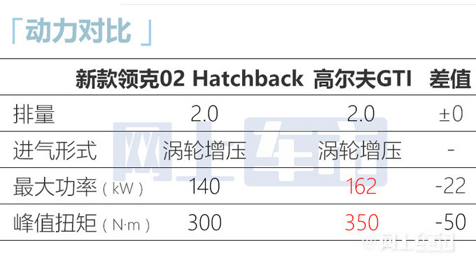 便宜2.6万！领克02运动版搭新2.0T＋7速双离合，你会买吗？(图7)