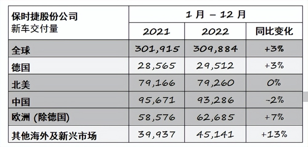 比亚迪被取代，全球第三大车企易主？中国人对它又爱又恨(图5)