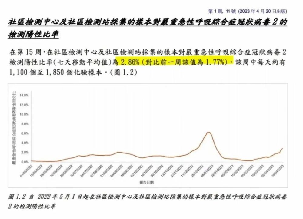 新冠“二阳”高峰将何时到来？要不要打疫苗？需要准备什么药物？(图3)