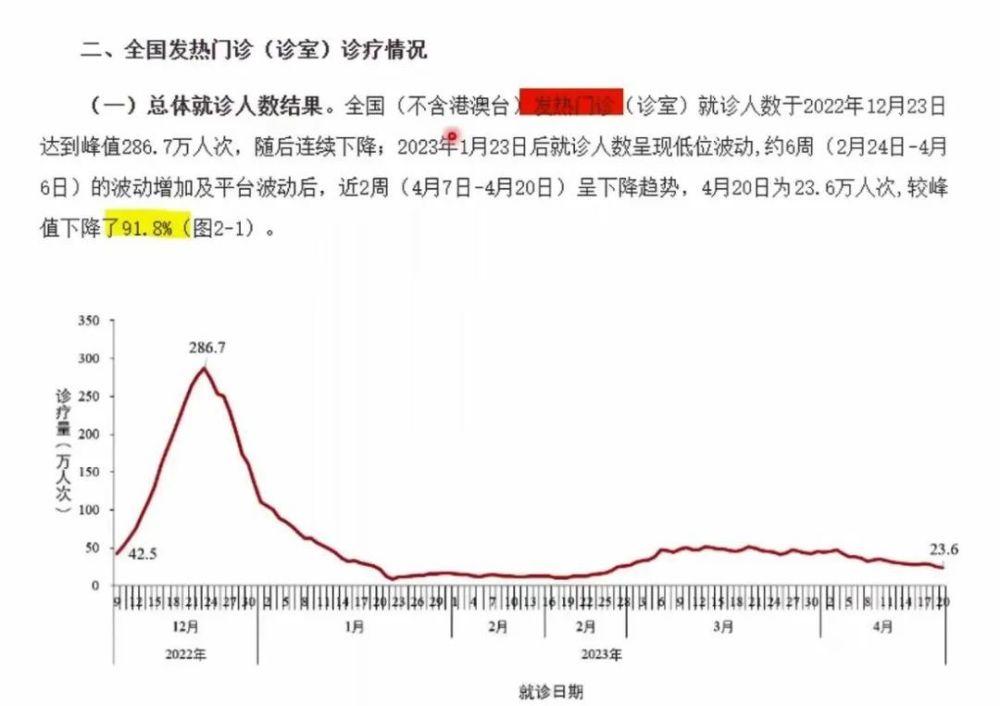 新冠“二阳”高峰将何时到来？要不要打疫苗？需要准备什么药物？(图2)