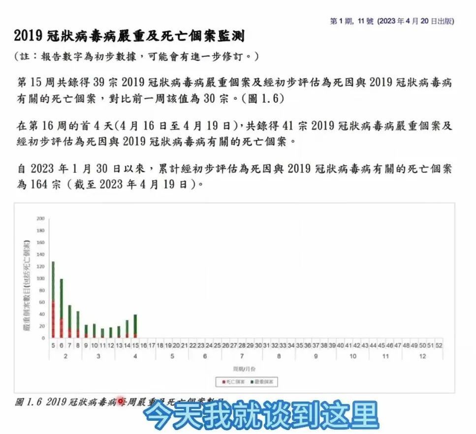 新冠“二阳”高峰将何时到来？要不要打疫苗？需要准备什么药物？(图4)