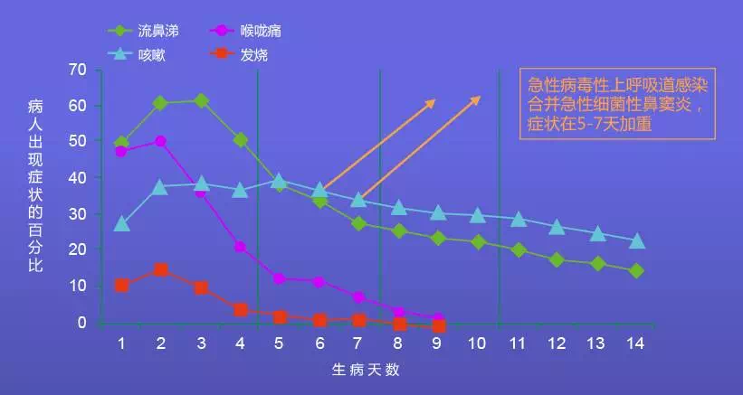 孩子咳嗽要不要多喝水？咳嗽的7大误区你犯过几个？(图1)