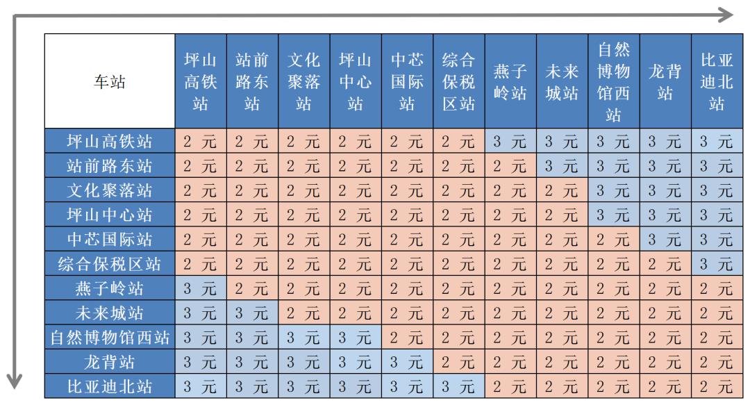 比亚迪发布新一代云巴，已在重庆、深圳、长沙、西安等地应用(图6)