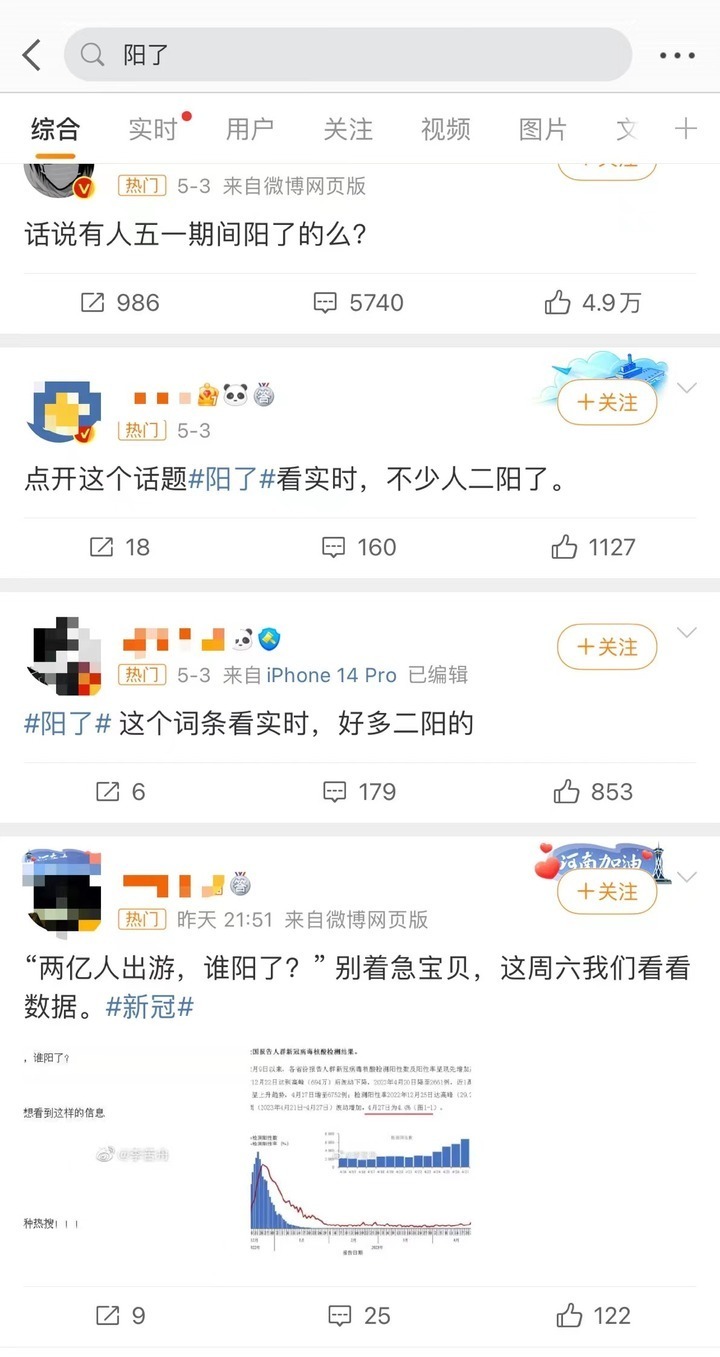 假期最后一天阳了，“二阳”会大规模来袭吗？(图1)