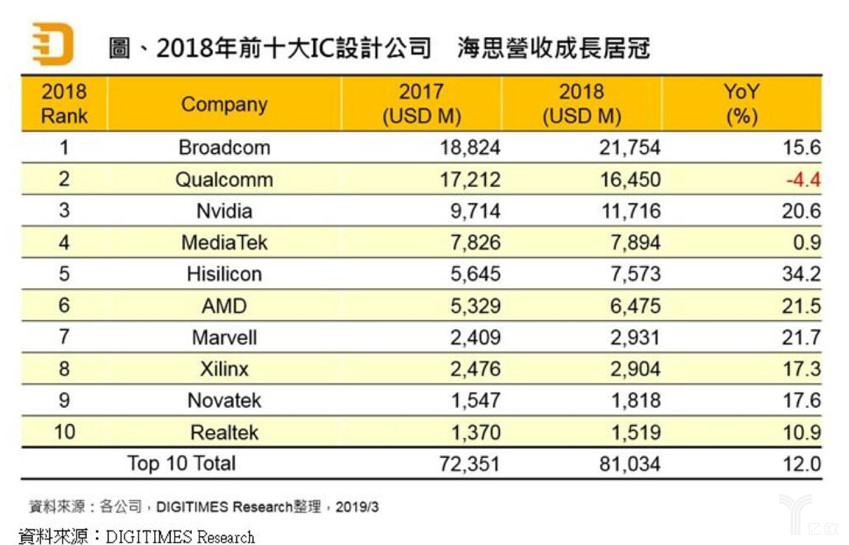 OPPO造芯梦碎，疑遭美国打压，中国半导体悬崖上的希望(图5)