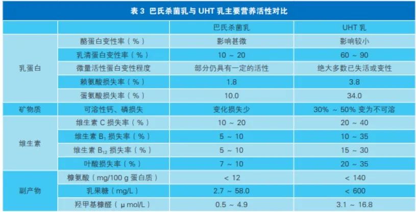 怎么判断你买的是不是纯牛奶，看包装盒上这三个数字！(图6)