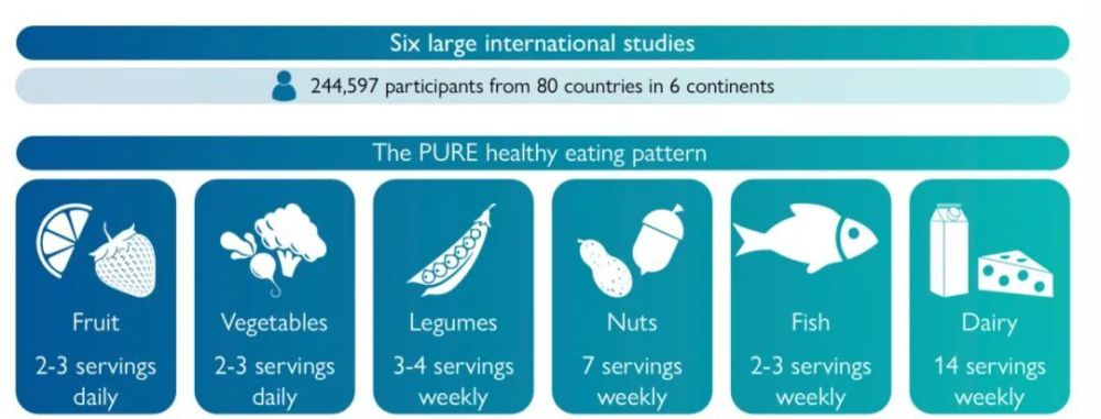 哪些食物能预防心血管病，关键食物找到了(图2)