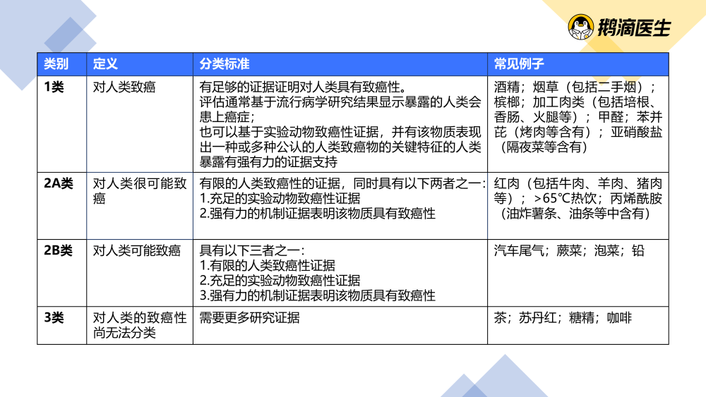 世卫组织：广泛添加在食品和饮料中的甜味剂阿斯巴甜是可能的致癌物(图3)