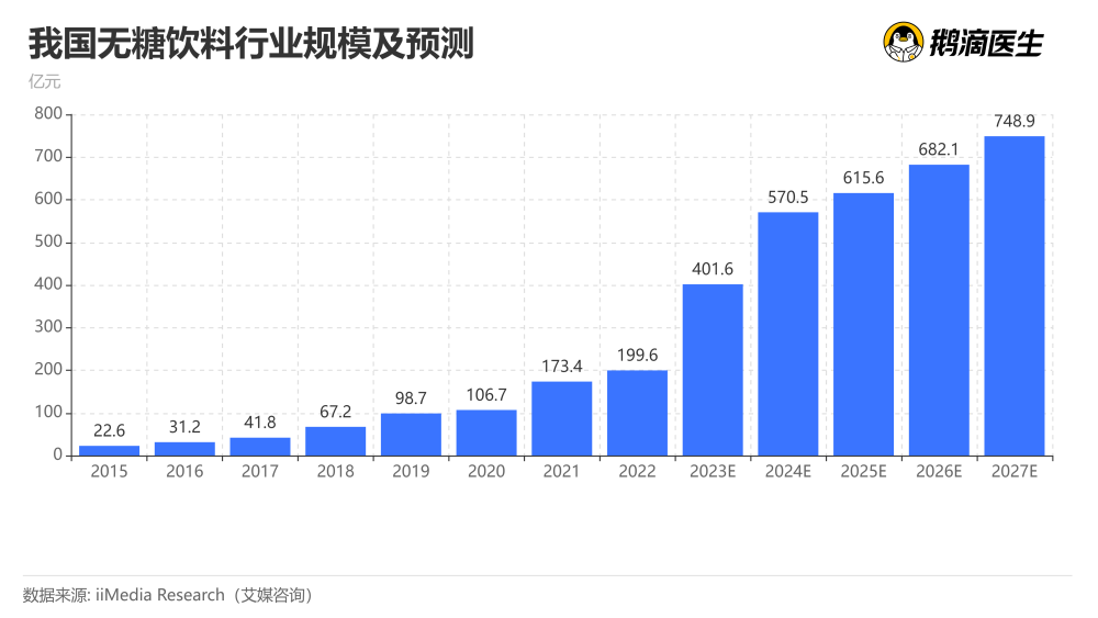 世卫组织：广泛添加在食品和饮料中的甜味剂阿斯巴甜是可能的致癌物(图4)