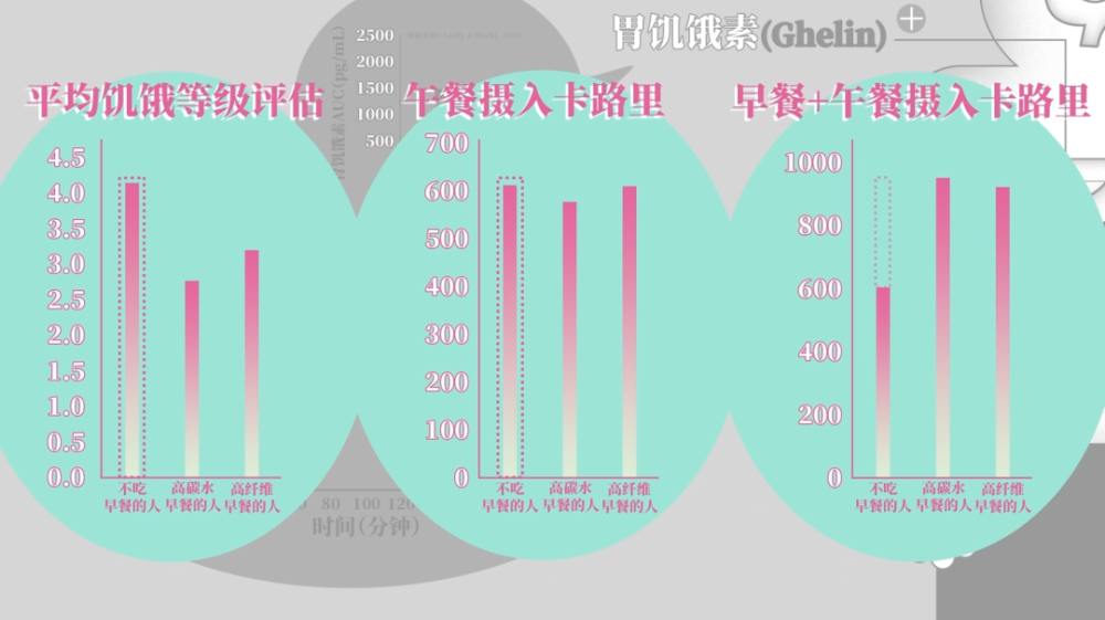 长期不吃早餐的人，后来都怎么样了(图4)