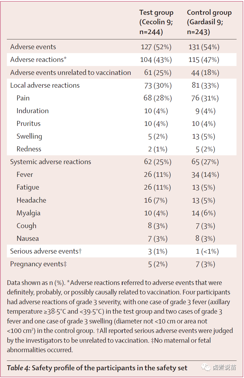 国产9价HPV疫苗数据揭晓，和进口9价HPV疫苗有何不同？(图4)