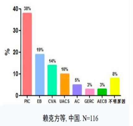 感冒痊愈后咳嗽仍不止，遇到这种患者该怎么办？(图1)