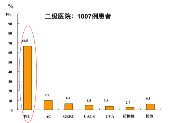 感冒痊愈后咳嗽仍不止，遇到这种患者该怎么办？(图2)