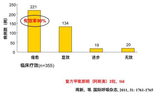 感冒痊愈后咳嗽仍不止，遇到这种患者该怎么办？(图5)