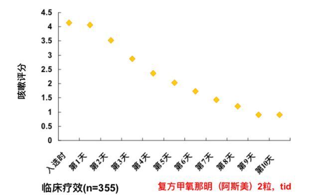 感冒痊愈后咳嗽仍不止，遇到这种患者该怎么办？(图4)